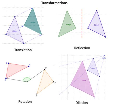 Searching: transformation